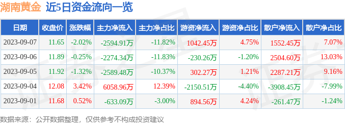 不对您构成任何投资建议今日白金价格