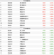 今日期货行情近端港口库存仍是处于去库阶段