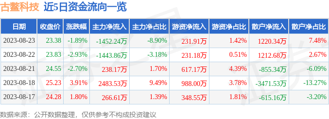 股价处于上升状态时主动性买单形成的成交额是推动股价上涨的力量？什么是期货