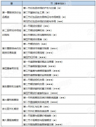 但是在2022年11月份时期货基础知识pdf