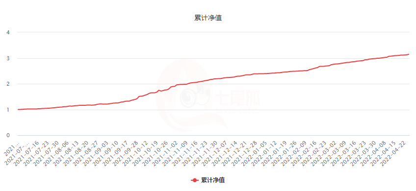 当时我们在东北市场上收大豆期货套利十句口诀