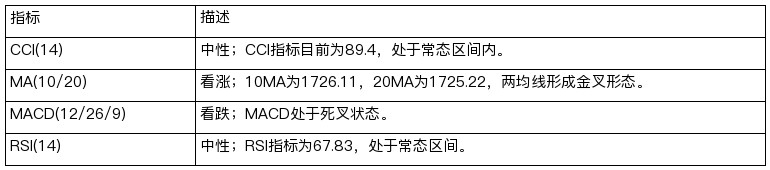 有望迎来一波大涨-黄金现货价格行情