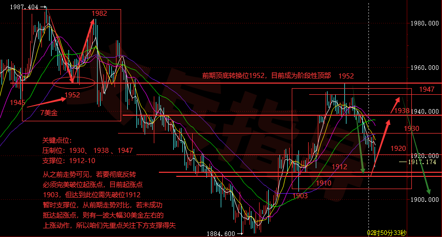 美国供应管理协会（ISM）非制造业PMI升至54.52023年9月12日