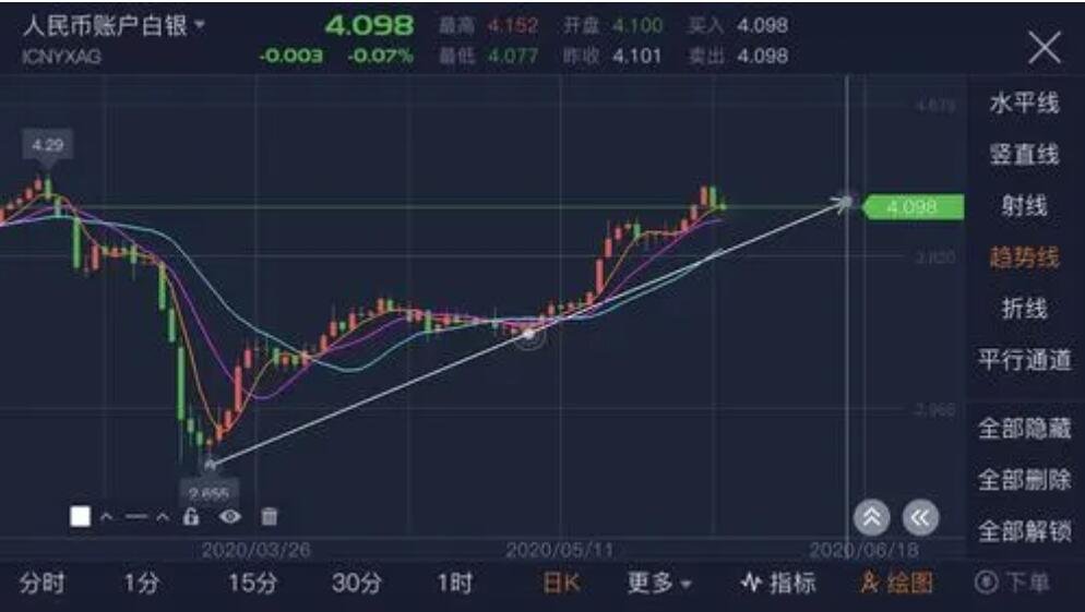 白银因为价格低廉？今天金价多少钱一克