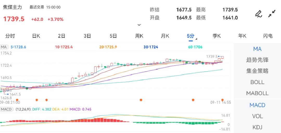 中金期货9月1日早盘开盘