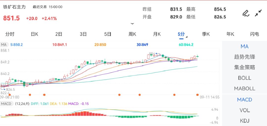 黄金期货在线直播成交量：624747手