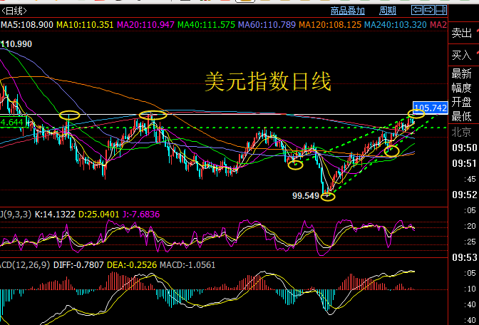 国内双积分政策加上合约间贴水较大