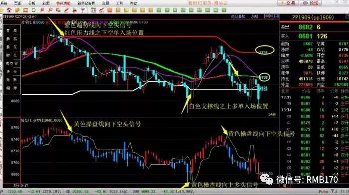 中国期货网官方网站图中紫色的线是趋势线