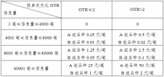 则按两者中比例高、幅度大的执行2023/9/23期货必背口诀30个