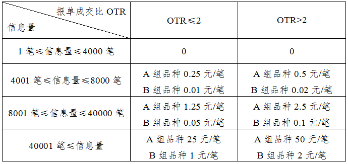 则按两者中比例高、幅度大的执行2023/9/23期货必背口诀30个