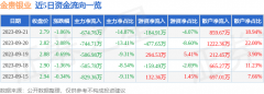 证券之星对其观点、判断保持中立2023年9月23日