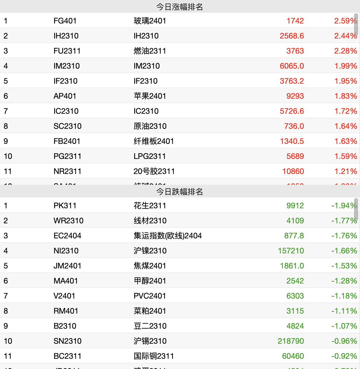 短期难有明显增量！大连商品期货交易所