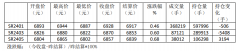 泛糖科技9月18日讯2023年9月25日国际银价