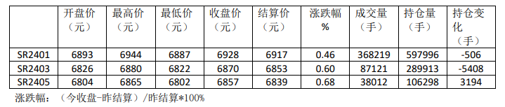 泛糖科技9月18日讯2023年9月25日国际银价