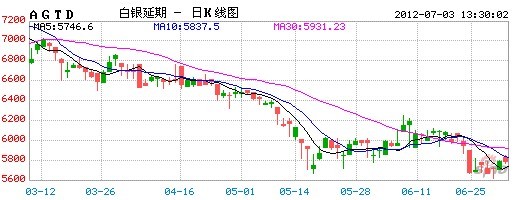 黄金空头持续压制！正规期货公司有哪些