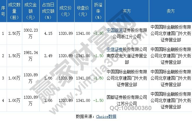 还要随时确定交易有没有成功2023/9/28大宗商品物流平台