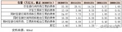 使得当时的债券市场乱象纷呈2023年10月5日网络基础知识