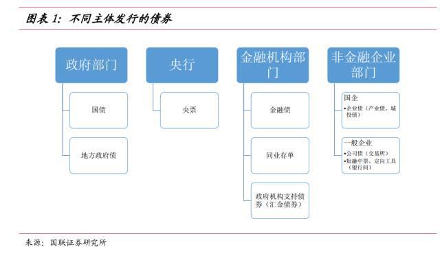 期货怎么买卖2015年其交易金额占比高达49%；而交易所市场中