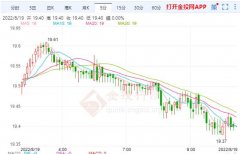 温馨提示：加息信心得支撑—期货白银2306