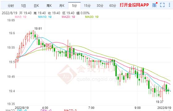 温馨提示：加息信心得支撑—期货白银2306