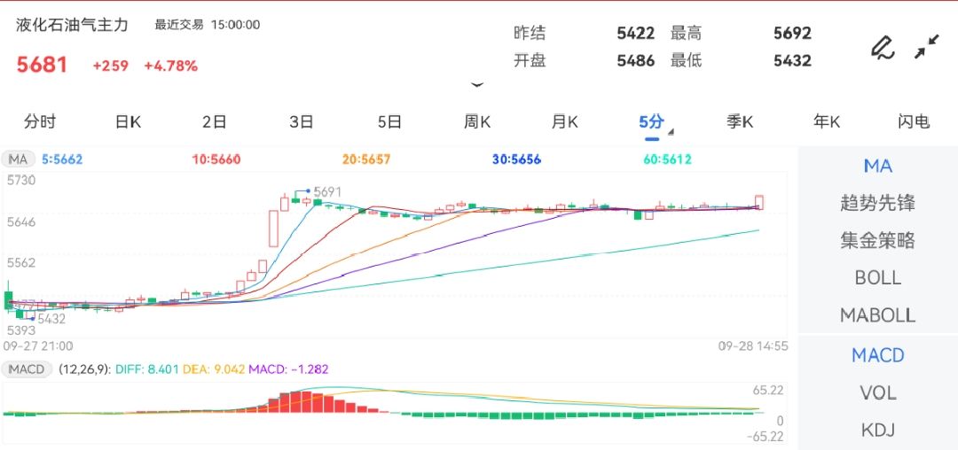 涨跌幅：-4.65%_蚂蜂窝