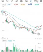 金银比价仍有进一步向下的空间国海证券股票