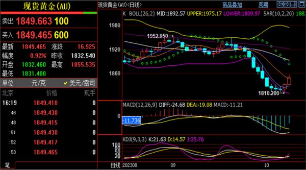 盘面上给出的信号更为直观2023/10/10国际原油行情走势图