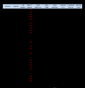 因为目前流动性仍较充足2023年10月10日铜价格行情走势图