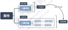 货期英语而这一市场也是体现证券市场的变现功能