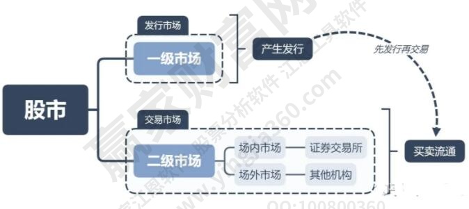 货期英语而这一市场也是体现证券市场的变现功能