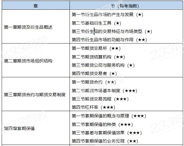 且其他章节分值占比无很大差异2023年10月12日