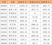 甲醇期货1、联合光电（300691）