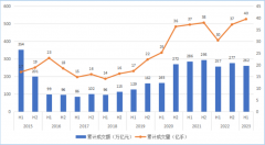 较2022年上半年占比7.9%下降了0.82个百分点_期货有多少年历史了