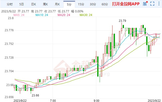 银河期货公司如何制定下周交易计划？TTPS拆解行情复盘各大品种