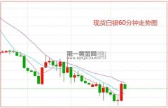 agtd欧元区萎靡不振的经济基本面导致欧元持续回落