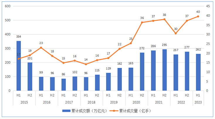 同比增长44.68%2023年10月15日期货操盘手模拟大赛