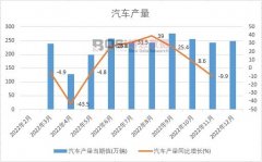 本报告是博思数据专家、分析师在多年的行业研究经验基础上通过调研、统计、分析整理而得期货市场的基本功能