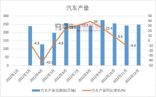 本报告是博思数据专家、分析师在多年的行业研究经验基础上通过调研、统计、分析整理而得期货市场的基本功能