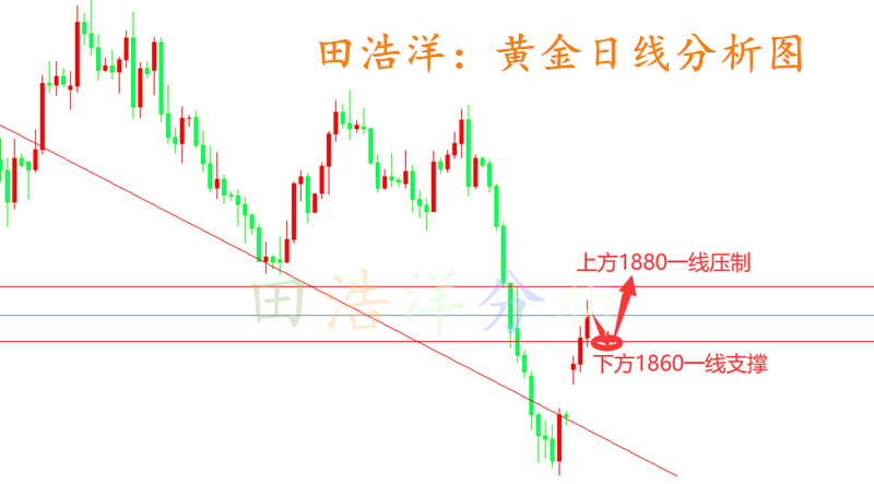 操作上应当规避掉做空的风险2023年10月16日