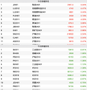 正规现货投资平台全球原油供给弹性将下降