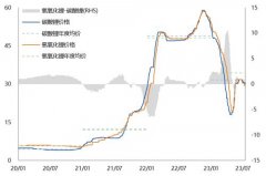 锂盐产量依然处于增长态势；锂盐需求终端市场逐步进入存量市场博弈环节2023年10月19日