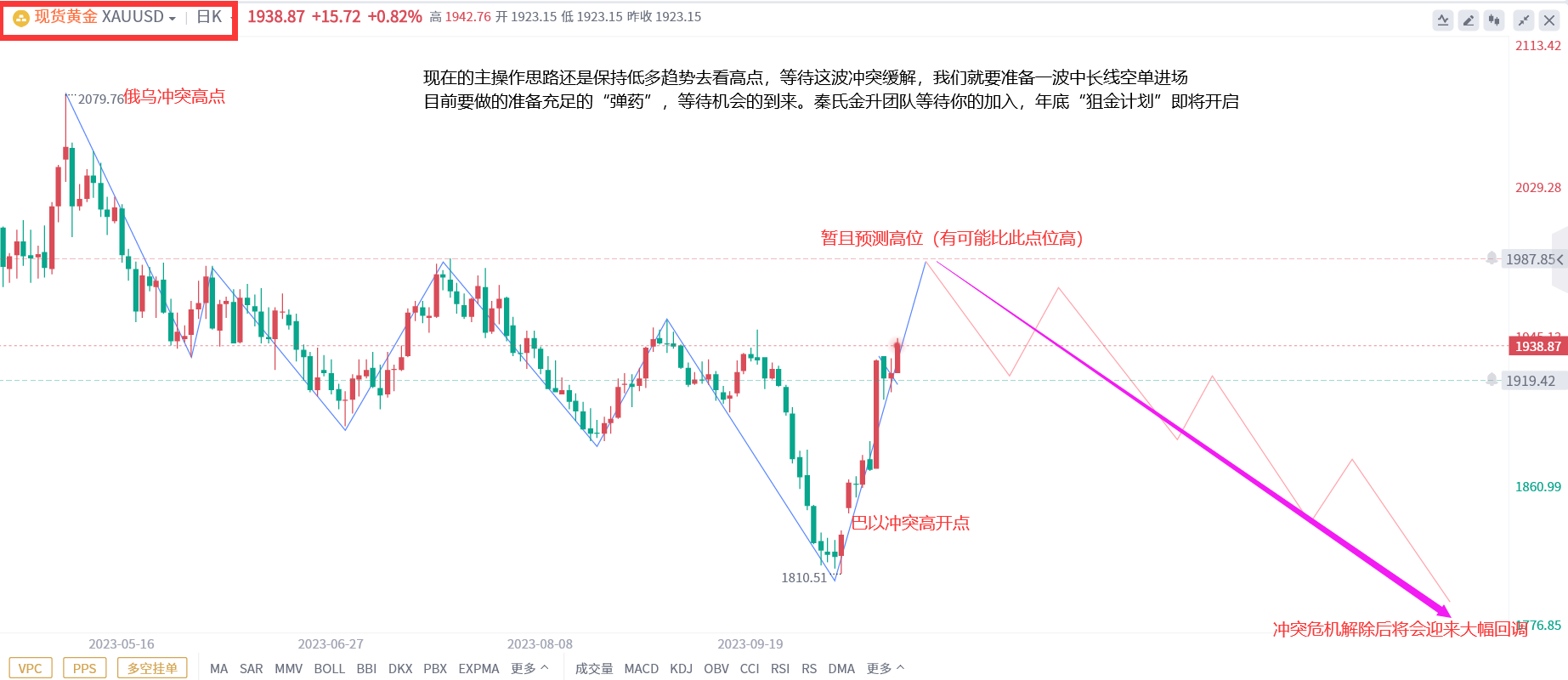 那么暂时的做单思路还是保持看多_黄金实时价格查询