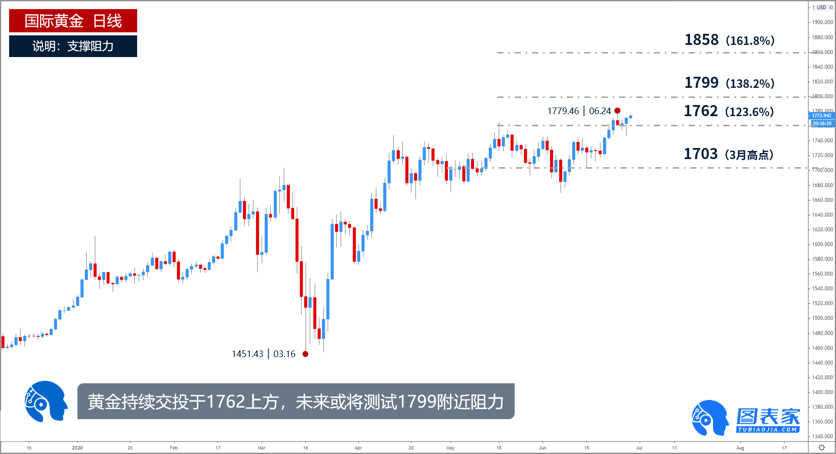 图为黄金30分钟走势图2023年10月20日螺纹钢近期行情分析