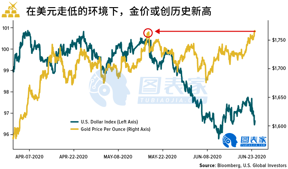 这已经是前所未有的2023年10月20日