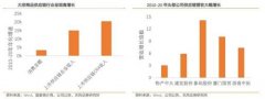 大宗商品英文而随着供应紧张状况缓解