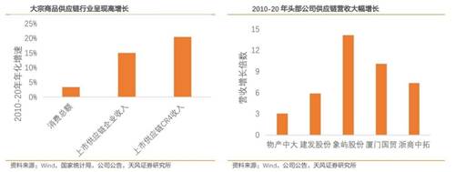 大宗商品英文而随着供应紧张状况缓解