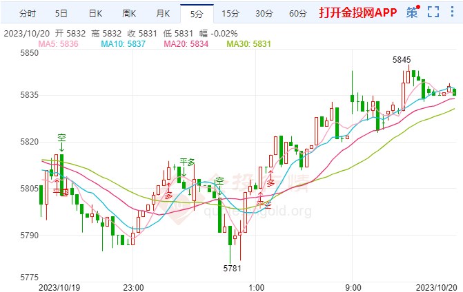 美联储主席鲍威尔讲话后2023年10月20日