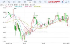 9.德意志银行：将2023年英国GDP增长预测上调至0.5%2023年10月20日