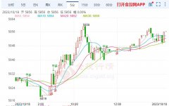 市场普遍预期美联储将在下个月的政策会议上按兵不动恒银期货官网首页