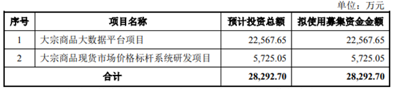 公司销售模式为直接销售大宗商品指的是什么